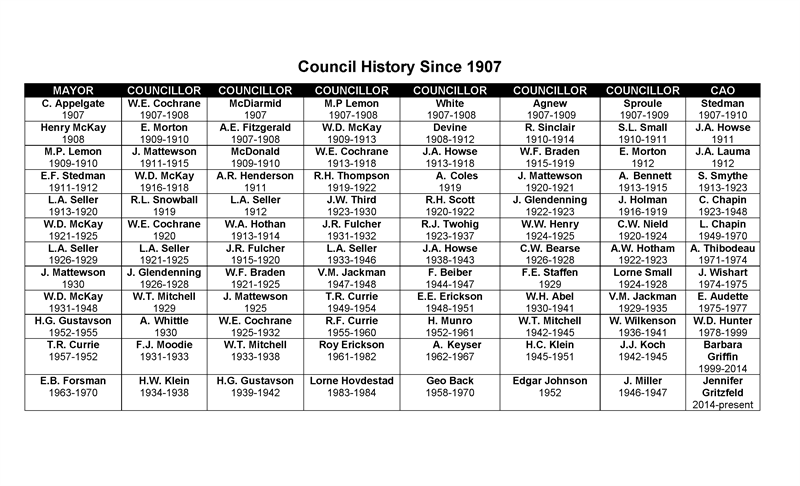 Council History 1