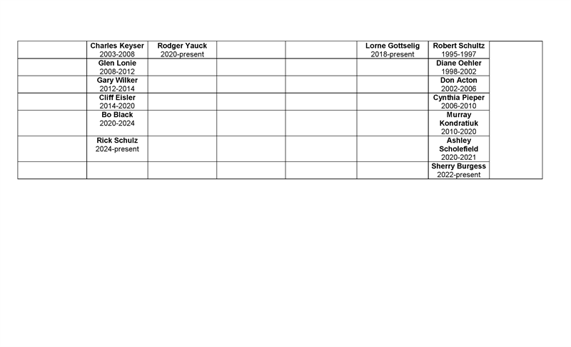 Council History 3